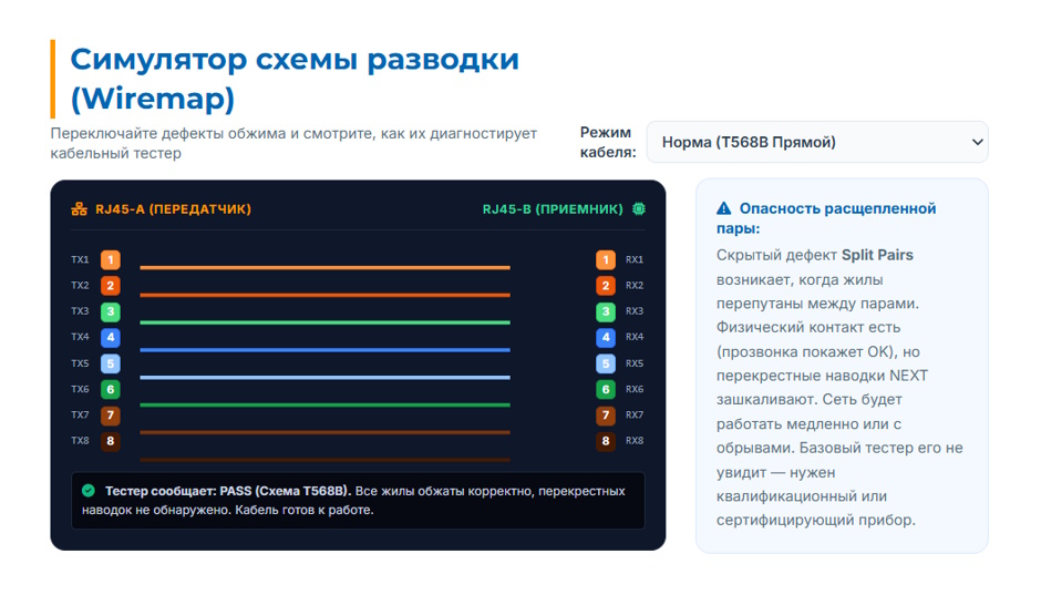 Что такое кабельный тестер и для чего он нужен