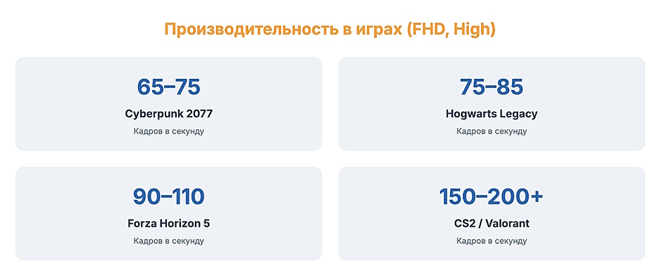 Рейтинг игровых ноутбуков до 100 000 рублей: топ моделей с RTX 4060 и выше