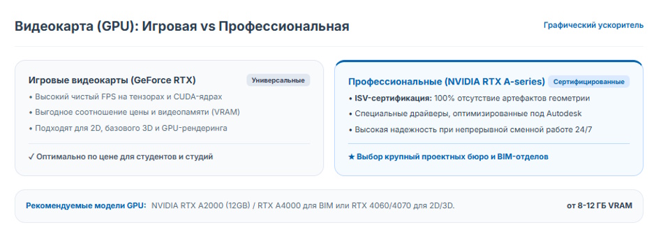 Компьютер для AutoCAD: как выбрать рабочую станцию в 2026 году