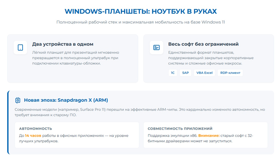 Планшет для бизнеса 2026: iPad Pro, Samsung Galaxy Tab S10 и Windows-планшеты — что выбрать