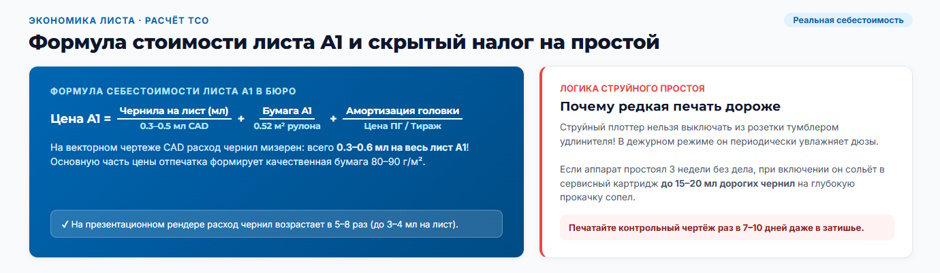 Плоттер для проектного бюро: подбор под формат A1 и вопрос чернил Canon и HP Плоттер для проектного бюро: подбор под формат A1 и вопрос чернил Canon и HP