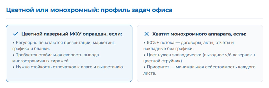 Цветной лазерный МФУ для офиса: выбор технологии и расчёт стоимости цветной страницы для 2026 года