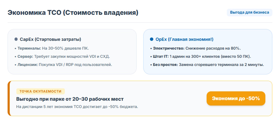 Тонкий клиент для офиса в 2026 году: когда он действительно выгоднее обычного ПК?