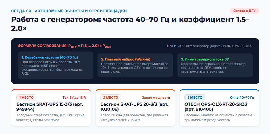 ИБП 15 кВт: рейтинг 2026 года для серверной, цеха и объекта с нестабильным питанием