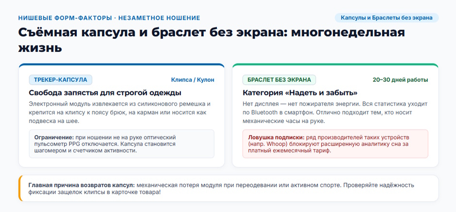 Фитнес-трекер: рейтинг лучших 2026 года по форм-факторам и способу ношения