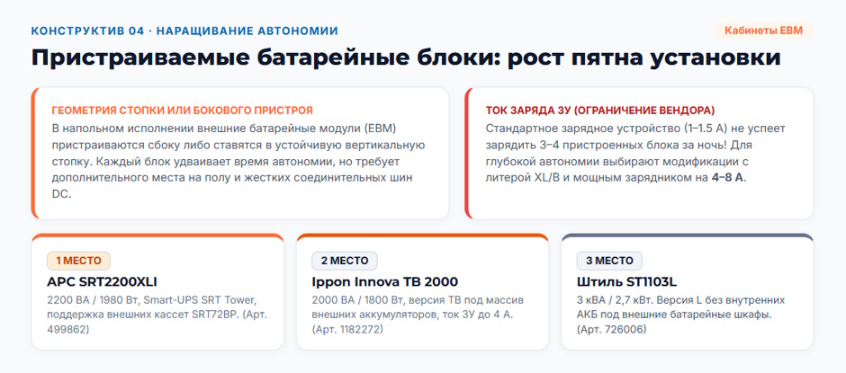 Напольный ИБП (Tower) 2026 года: рейтинг конструктивов для офиса и серверной без стойки Напольный ИБП (Tower) 2026 года: рейтинг конструктивов для офиса и серверной без стойки