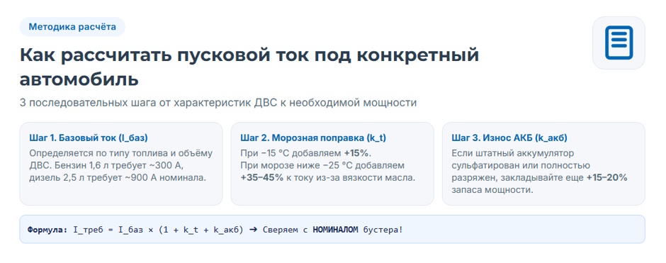 Пусковое устройство для автомобиля: рейтинг 2026 года и подбор бустера по двигателю Пусковое устройство для автомобиля: рейтинг 2026 года и подбор бустера по двигателю