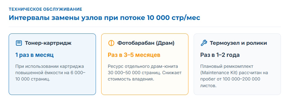 Принтер на 10 000 страниц в месяц: какие ч/б лазерные принтеры реально выдерживают офисную нагрузку Принтер на 10 000 страниц в месяц: какие ч/б лазерные принтеры реально выдерживают офисную нагрузку