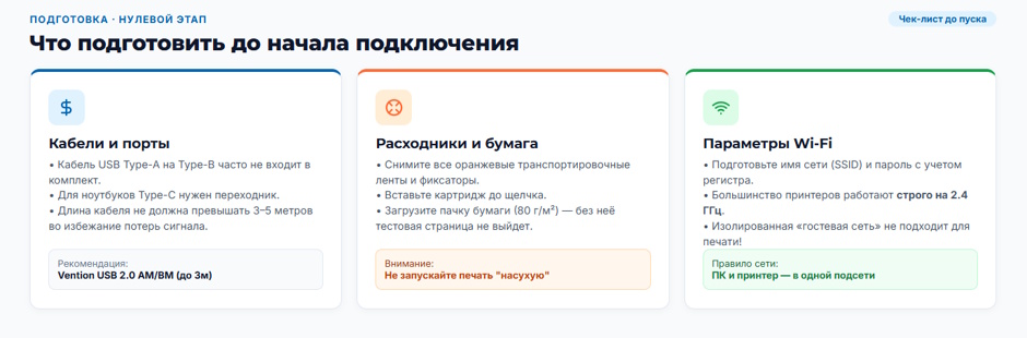 Как подключить принтер к компьютеру, Wi-Fi и телефону: один материал вместо десяти инструкций
