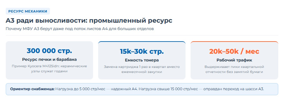 МФУ А3 или А4: когда большой формат оправдан, а когда это переплата вдвое