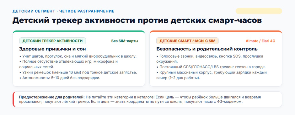 Фитнес-трекер: рейтинг лучших 2026 года по форм-факторам и способу ношения