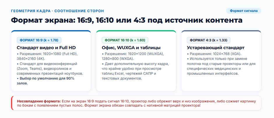 Экран для проектора в переговорную, конференц-зал и класс: как выбрать конструкцию и полотно