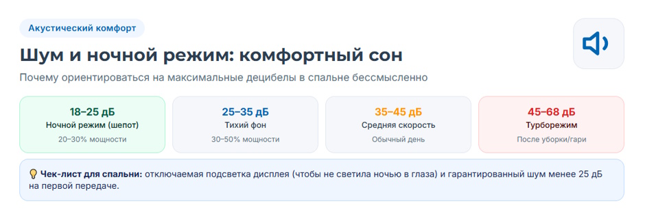 Очиститель воздуха: рейтинг 2026 года — какой тип выбрать для квартиры и дома Очиститель воздуха: рейтинг 2026 года — какой тип выбрать для квартиры и дома