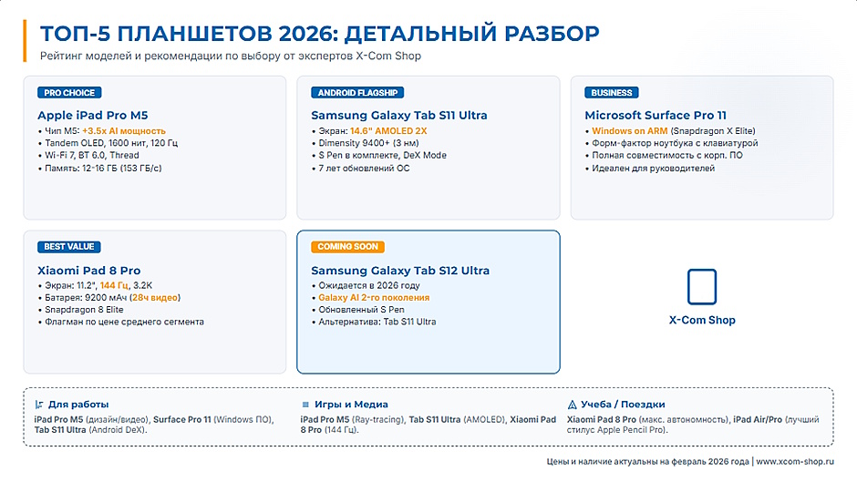 ТОП-5 планшетов в 2026 году