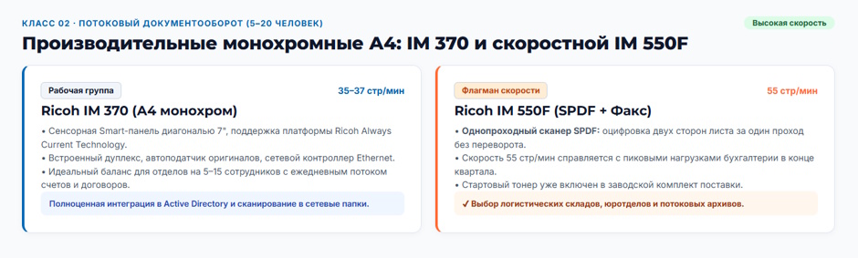 Рейтинг МФУ Ricoh: какие серии выбрать под задачи офиса в 2026 году
