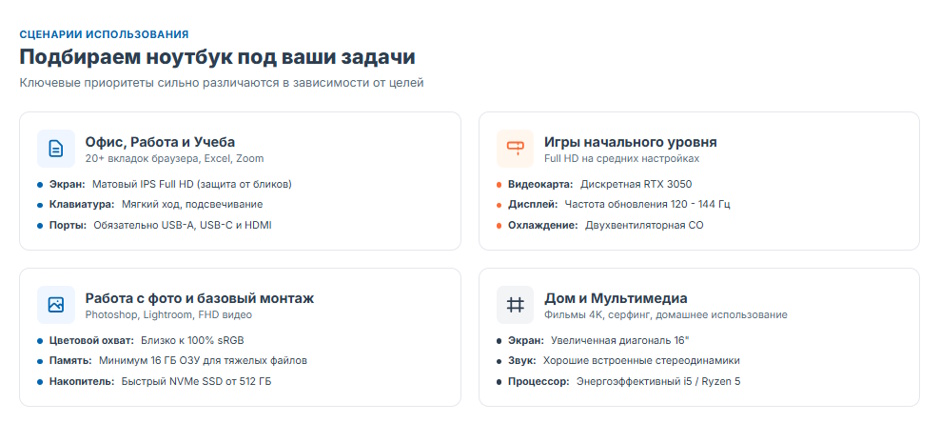 Лучший ноутбук до 70000 рублей 2026 года: как выбрать и рейтинг моделей