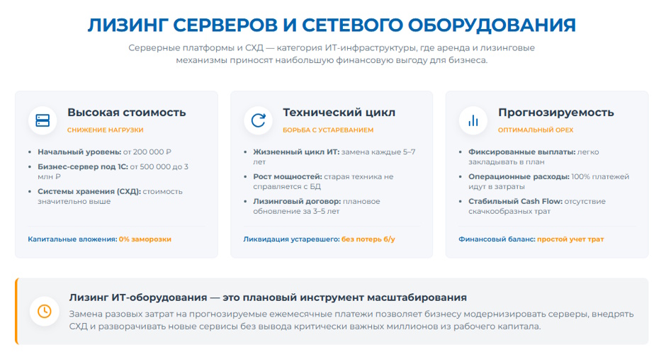 Лизинг офисного оборудования в 2026 г: когда выгоднее, чем покупка