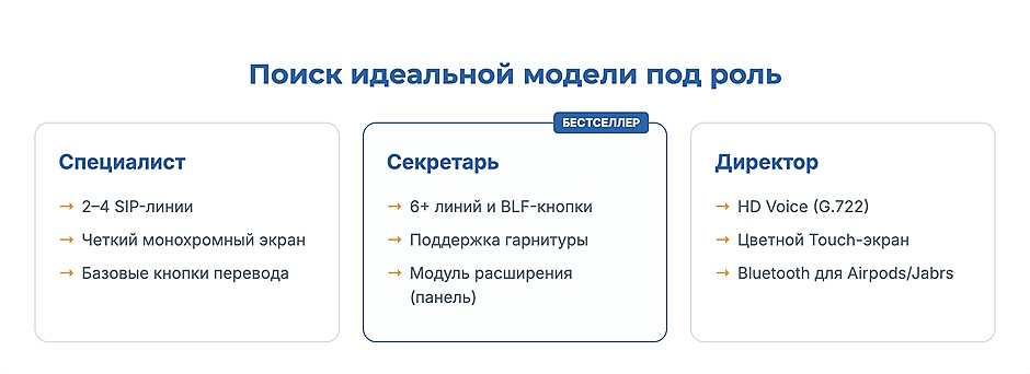 IP-телефон для офиса: виды, функции и на что обратить внимание при выборе
