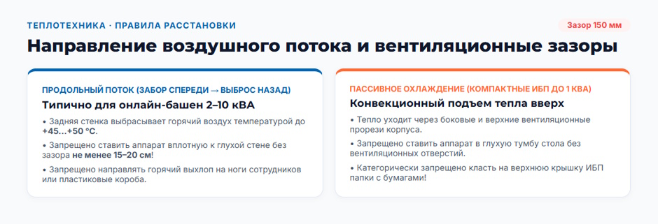 Напольный ИБП (Tower) 2026 года: рейтинг конструктивов для офиса и серверной без стойки Напольный ИБП (Tower) 2026 года: рейтинг конструктивов для офиса и серверной без стойки