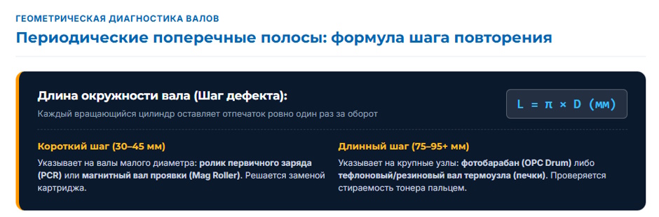 Принтер полосит: картридж, барабан или грязь — диагноз и что менять