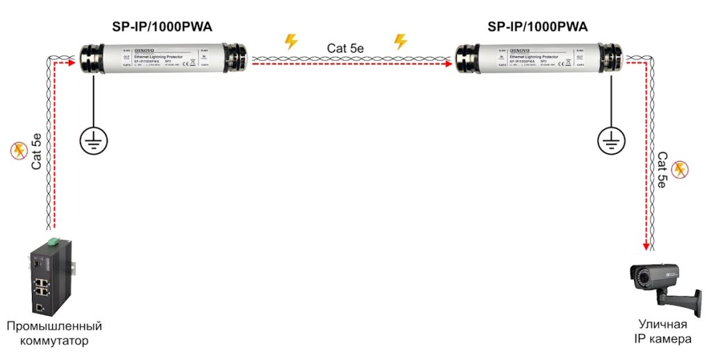 OSNOVO SP-IP/1000PWA
