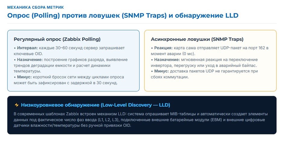 Мониторинг ИБП по SNMP: карта, интеграция с Zabbix и корректное выключение серверов