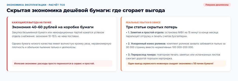 Бумага класса А, В и С: в чём разница на самом деле и за что вы переплачиваете