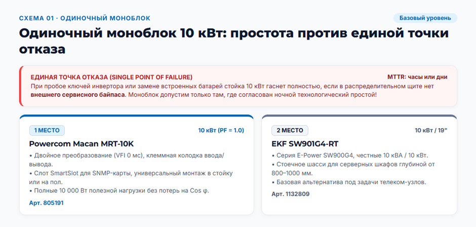 ИБП 10 кВт: рейтинг 2026 года по схемам резервирования и обслуживаемости