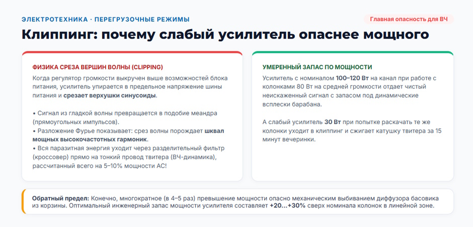 Усилитель звука: как выбрать для колонок и акустики