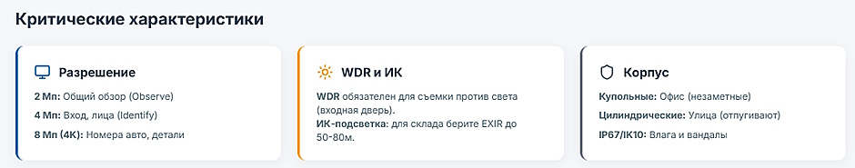 Расчёт IP-камер для офиса и склада: пошаговая методика с примерами