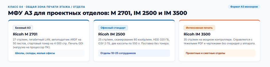 Рейтинг МФУ Ricoh: какие серии выбрать под задачи офиса в 2026 году