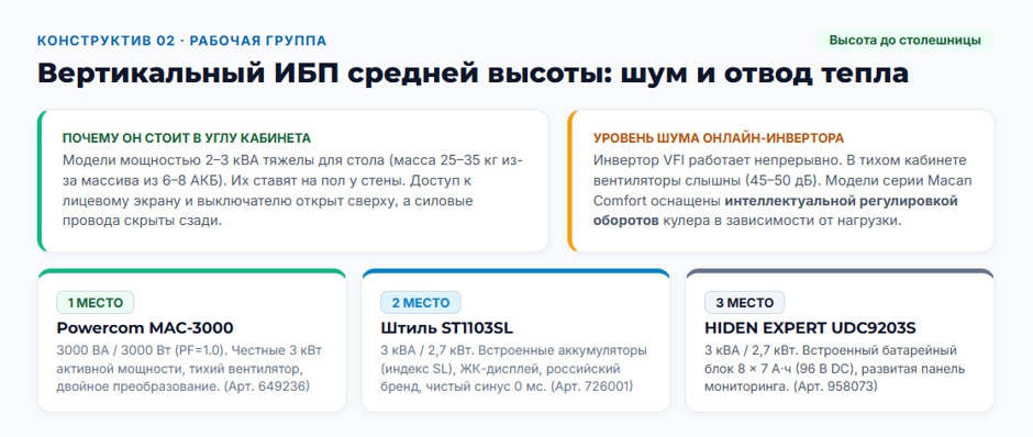 Напольный ИБП (Tower) 2026 года: рейтинг конструктивов для офиса и серверной без стойки Напольный ИБП (Tower) 2026 года: рейтинг конструктивов для офиса и серверной без стойки