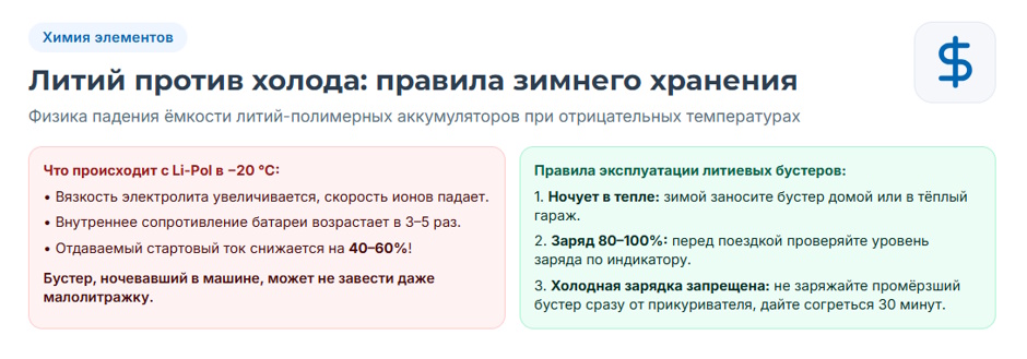 Пусковое устройство для автомобиля: рейтинг 2026 года и подбор бустера по двигателю Пусковое устройство для автомобиля: рейтинг 2026 года и подбор бустера по двигателю