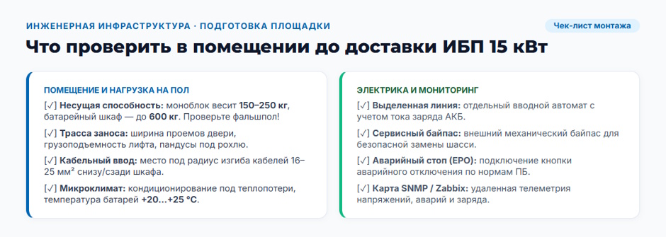 ИБП 15 кВт: рейтинг 2026 года для серверной, цеха и объекта с нестабильным питанием