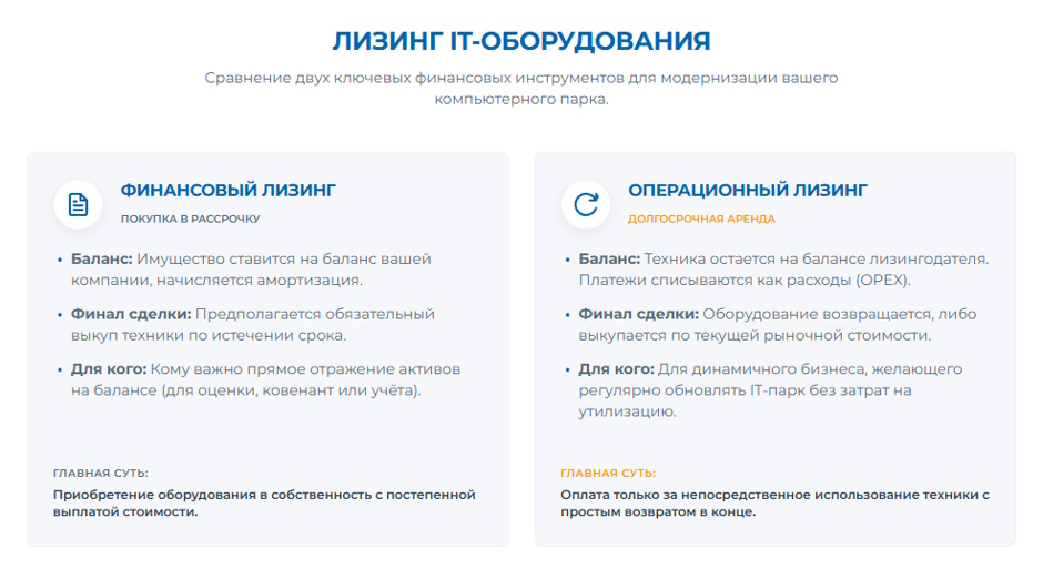 Лизинг офисного оборудования в 2026 г: когда выгоднее, чем покупка
