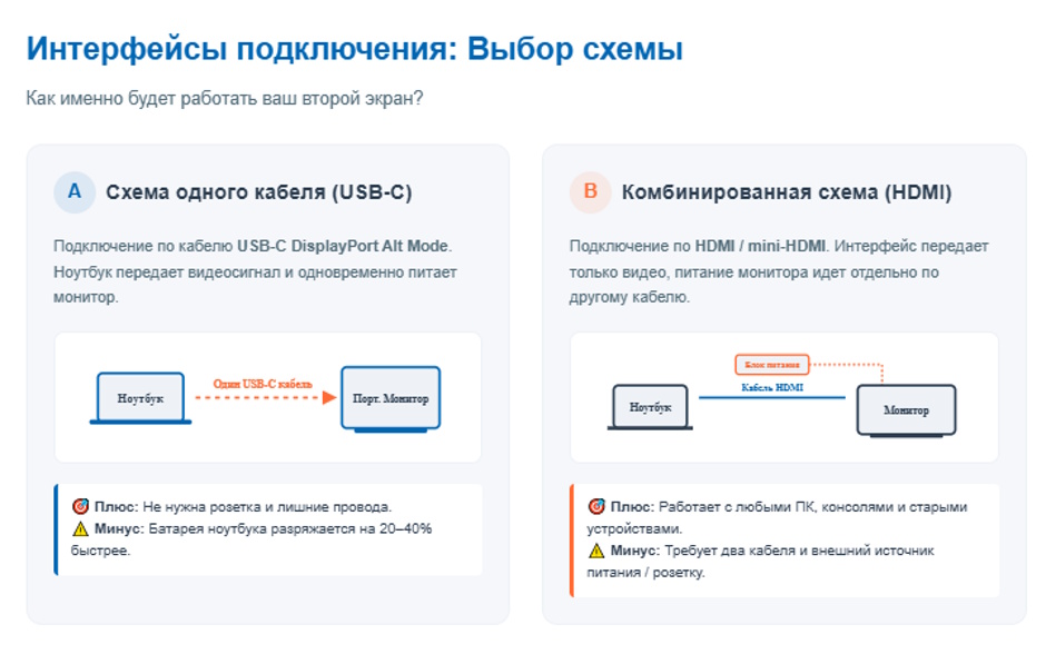 Рейтинг портативных мониторов 2026: как выбрать лучший дополнительный экран Рейтинг портативных мониторов 2026: как выбрать лучший дополнительный экран