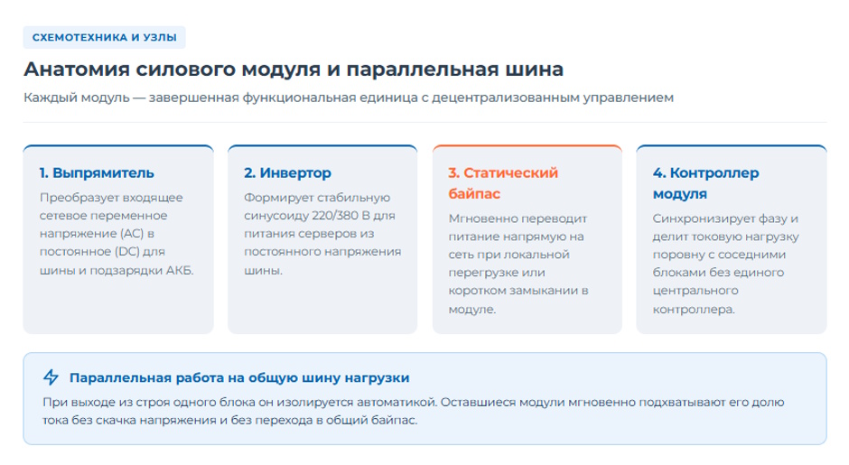 Модульные ИБП — когда архитектура оправдана и как считать резервирование