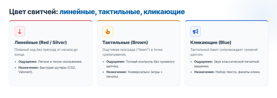 Рейтинг лучших игровых клавиатур 2026 года: как выбрать идеальную модель для геймера