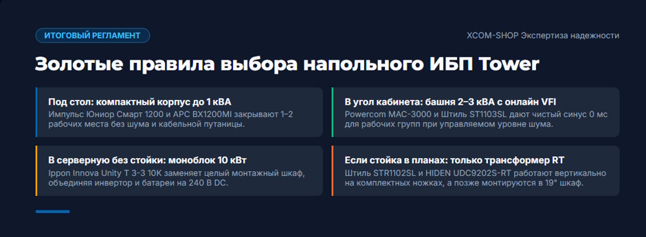 Напольный ИБП (Tower) 2026 года: рейтинг конструктивов для офиса и серверной без стойки Напольный ИБП (Tower) 2026 года: рейтинг конструктивов для офиса и серверной без стойки