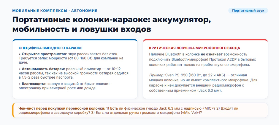 Караоке-система: рейтинг 2026 года — какой тип выбрать для дома, бара и детской комнаты Караоке-система: рейтинг 2026 года — какой тип выбрать для дома, бара и детской комнаты
