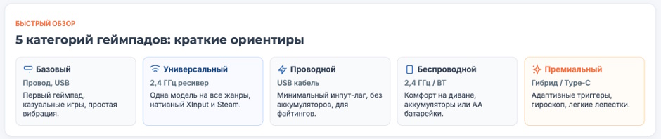 Геймпад для ПК: рейтинг 2026 года