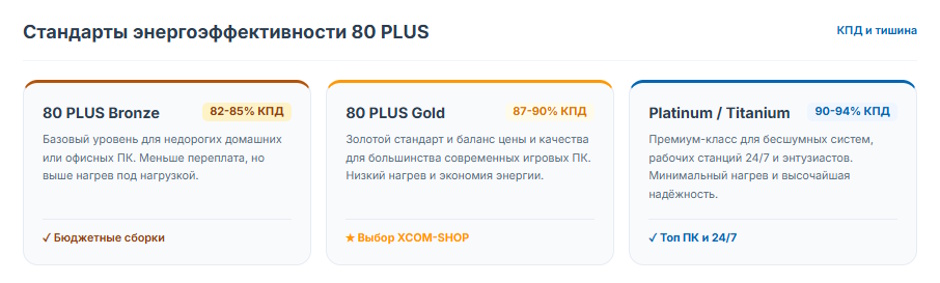 Рейтинг лучших блоков питания для ПК 2026 года: выбор XCOM-SHOP Рейтинг лучших блоков питания для ПК 2026 года: выбор XCOM-SHOP