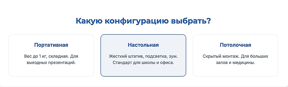 Документ-камера: забытый гаджет, который решает реальные задачи в офисе и школе