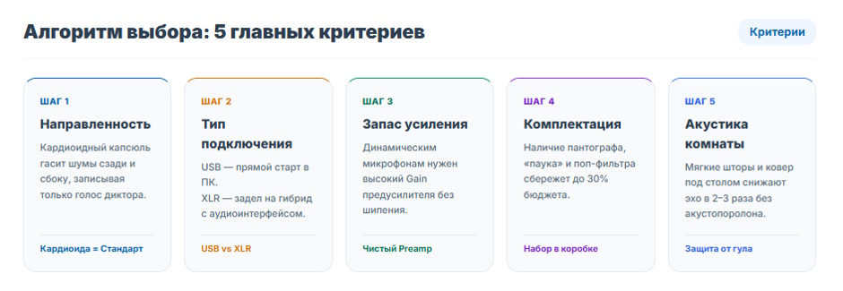 Студийный микрофон 2026 года: рейтинг для записи вокала и подкастов Студийный микрофон 2026 года: рейтинг для записи вокала и подкастов