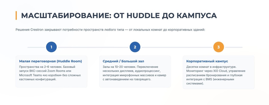 Система управления переговорной Crestron: гид для IT-менеджера Система управления переговорной Crestron: гид для IT-менеджера