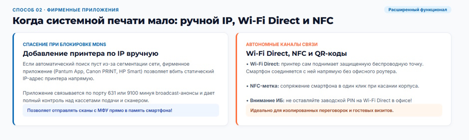 Печать с телефона на офисный принтер: 3 способа без танцев с драйверами Печать с телефона на офисный принтер: 3 способа без танцев с драйверами