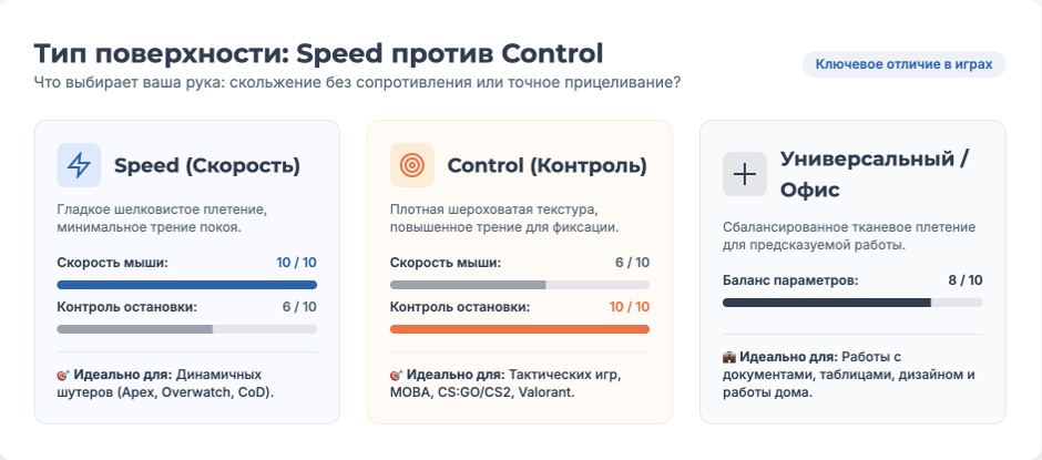 Коврик для мыши: рейтинг лучших игровых и офисных моделей 2026 года