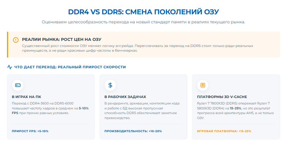 Апгрейд ПК в 2026 г: что менять первым — процессор, видеокарту или SSD