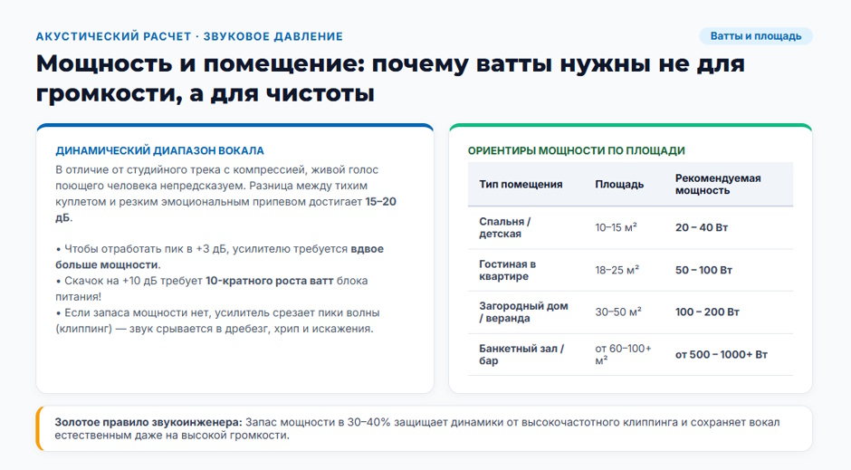 Караоке-система: рейтинг 2026 года — какой тип выбрать для дома, бара и детской комнаты Караоке-система: рейтинг 2026 года — какой тип выбрать для дома, бара и детской комнаты