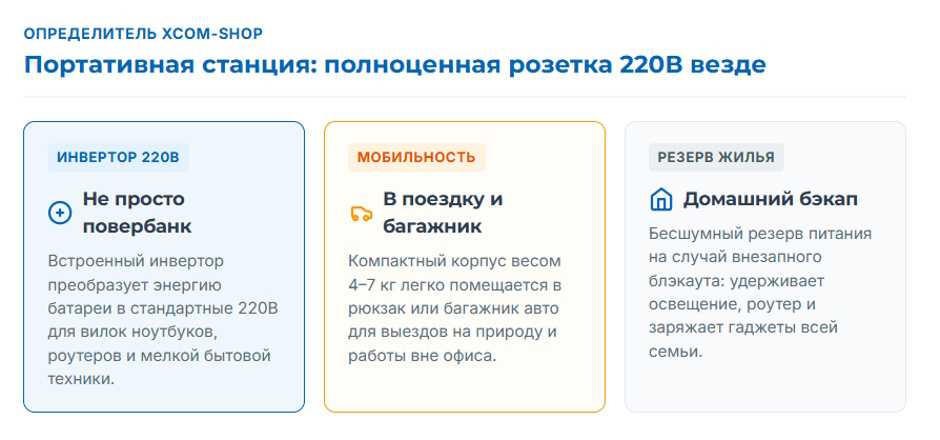 Портативная зарядная станция: выбор под задачу